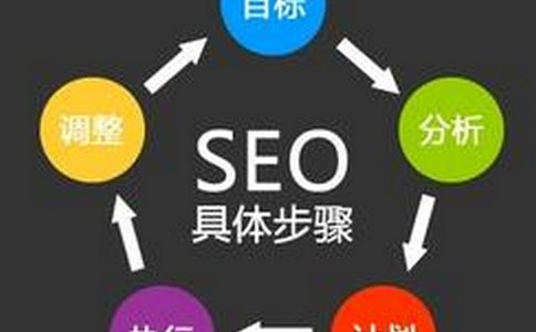 网站设计中主要注重哪些内容 网站设计中主要注重哪些内容