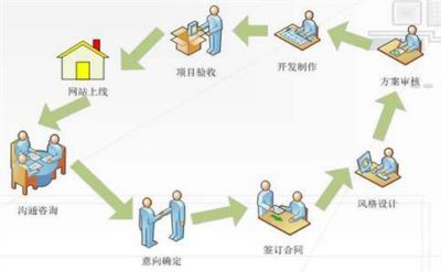 做新网站的SEO基础到底重不重要