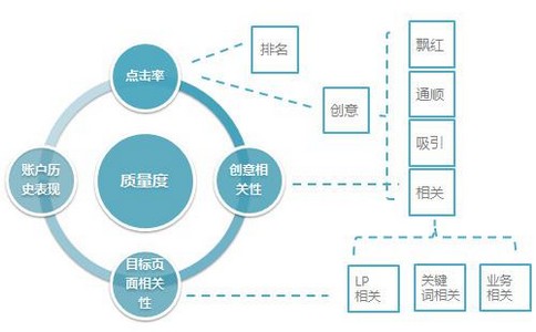 搜索优化应该注意哪些事项