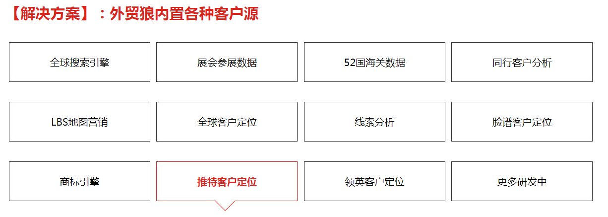 国内工厂如何转型做国外供应商,外贸狼帮助你解决一切