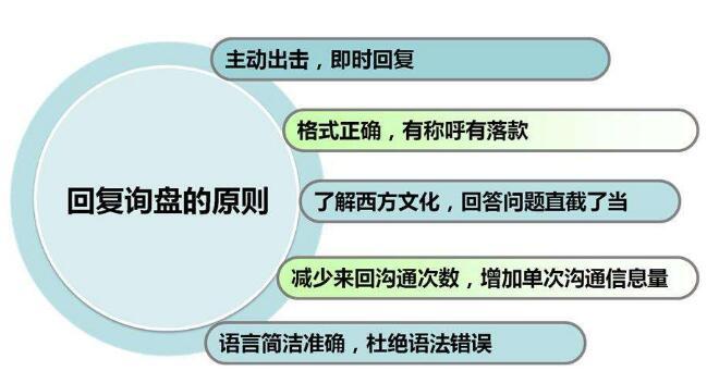 谷歌seo,外贸官网,外贸软件开发客户